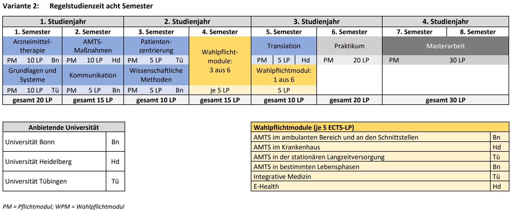 Eine Wissenschaftlerin und ein Wissenschaftler arbeiten hinter einer Glasfassade und mischen Chemikalien mit Großgeräten.